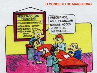 O CONCEITO DE MARKETING
 