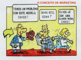O CONCEITO DE MARKETING
 