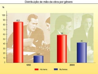 Essa queda pode ser atribuída:Elevado o custo de vida para uma família numerosa.