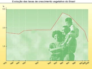 Crescente participação da mulher no mercado de trabalho.