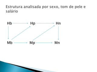 Exercícios:(UFOP 2007) Sobre o processo demográfico brasileiro dos últimos 50 anos, assinale a opção que apresenta a característica incorreta.Aumentou a expectativa de vidaDiminuiu o nível de escolaridade da populaçãoDiminuiu a mortalidade infantilCaiu o número de filhos por mulher em idade fértil.