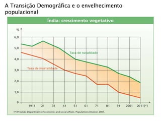 A Transição Demográfica e o envelhecimento
populacional
 