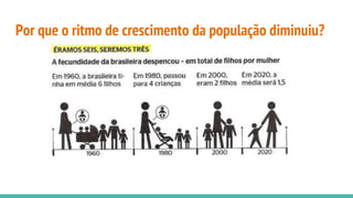 Por que o ritmo de crescimento da população diminuiu?
 
