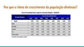 Por que o ritmo de crescimento da população diminuiu?
 
