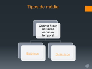 Tipos de média



            Quanto à sua
             natureza
              espácio-
             temporal




Estáticos             Dinâmicos
 