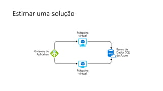 Estimar uma solução
 