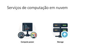 Serviços de computação em nuvem
Compute power Storage
 