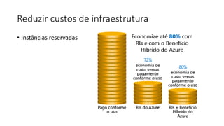 Reduzir custos de infraestrutura
• Instâncias reservadas
 