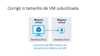 Corrigir o tamanho de VM subutilizada
 