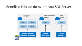 Benefício Hibrido do Azure para SQL Server
 