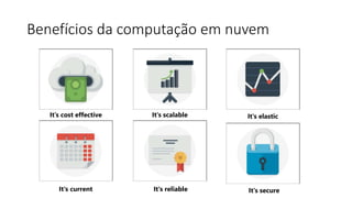 Benefícios da computação em nuvem
It’s cost effective It's scalable It's elastic
It's current It's reliable It's secure
 