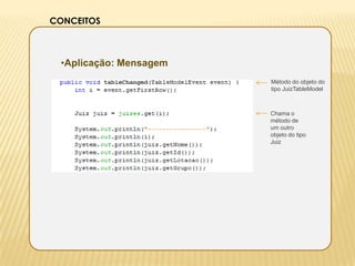 CONCEITOS



 •Aplicação: Mensagem
                        Método do objeto do
                        tipo JuizTableModel...