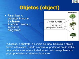 Objetos (object)
• Para ligar o
objeto árvore
à classe
árvore, temos o
seguinte
diagrama:
•A Classe, o abstrato, é o inicio de tudo. Sem ela o objeto
árvore não existe. Criado o abstrato, podemos então definir
com qual árvore iremos trabalhar e como manipularemos
as propriedades e métodos da árvore.
 
