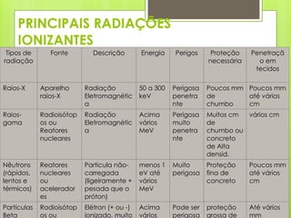 CONCEITOS DE RADIAÇÃO IONIZANTE E NÃO IONIZANTE.pptx