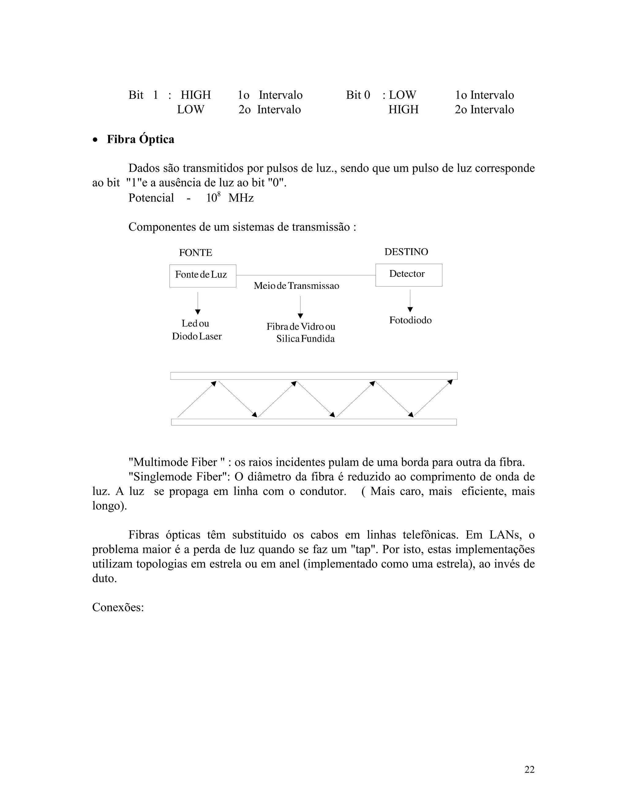 22
Bit 1 : HIGH 1o Intervalo Bit 0 : LOW 1o Intervalo
LOW 2o Intervalo HIGH 2o Intervalo
· Fibra Óptica
Dados são transmitidos por pulsos de luz., sendo que um pulso de luz corresponde
ao bit "1"e a ausência de luz ao bit "0".
Potencial - 108
MHz
Componentes de um sistemas de transmissão :
"Multimode Fiber " : os raios incidentes pulam de uma borda para outra da fibra.
"Singlemode Fiber": O diâmetro da fibra é reduzido ao comprimento de onda de
luz. A luz se propaga em linha com o condutor. ( Mais caro, mais eficiente, mais
longo).
Fibras ópticas têm substituido os cabos em linhas telefônicas. Em LANs, o
problema maior é a perda de luz quando se faz um "tap". Por isto, estas implementações
utilizam topologias em estrela ou em anel (implementado como uma estrela), ao invés de
duto.
Conexões:
 
