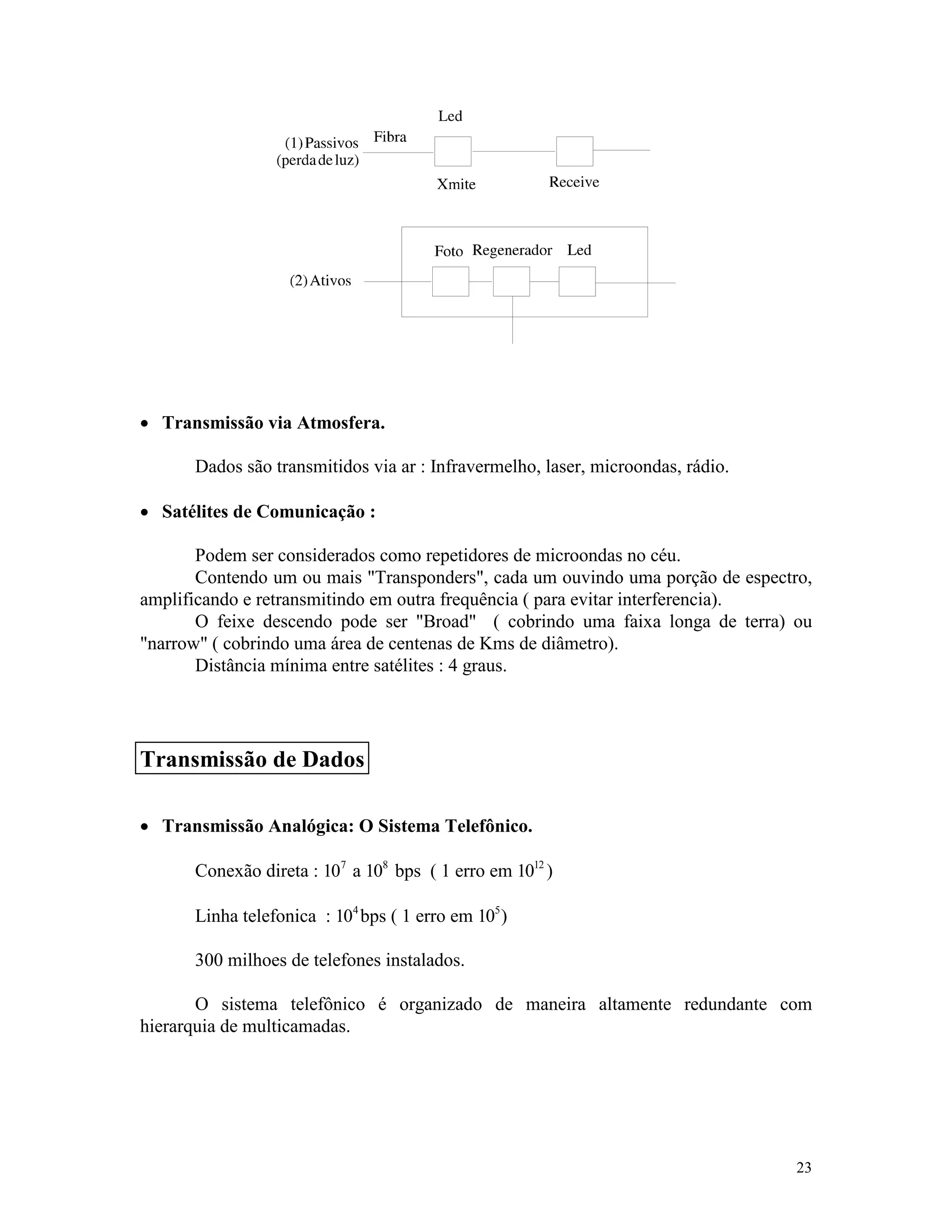 23
· Transmissão via Atmosfera.
Dados são transmitidos via ar : Infravermelho, laser, microondas, rádio.
· Satélites de Comunicação :
Podem ser considerados como repetidores de microondas no céu.
Contendo um ou mais "Transponders", cada um ouvindo uma porção de espectro,
amplificando e retransmitindo em outra frequência ( para evitar interferencia).
O feixe descendo pode ser "Broad" ( cobrindo uma faixa longa de terra) ou
"narrow" ( cobrindo uma área de centenas de Kms de diâmetro).
Distância mínima entre satélites : 4 graus.
· Transmissão Analógica: O Sistema Telefônico.
Conexão direta : 107
a 108
bps ( 1 erro em 1012
)
Linha telefonica : 104
bps ( 1 erro em 105
)
300 milhoes de telefones instalados.
O sistema telefônico é organizado de maneira altamente redundante com
hierarquia de multicamadas.
Transmissão de Dados
 