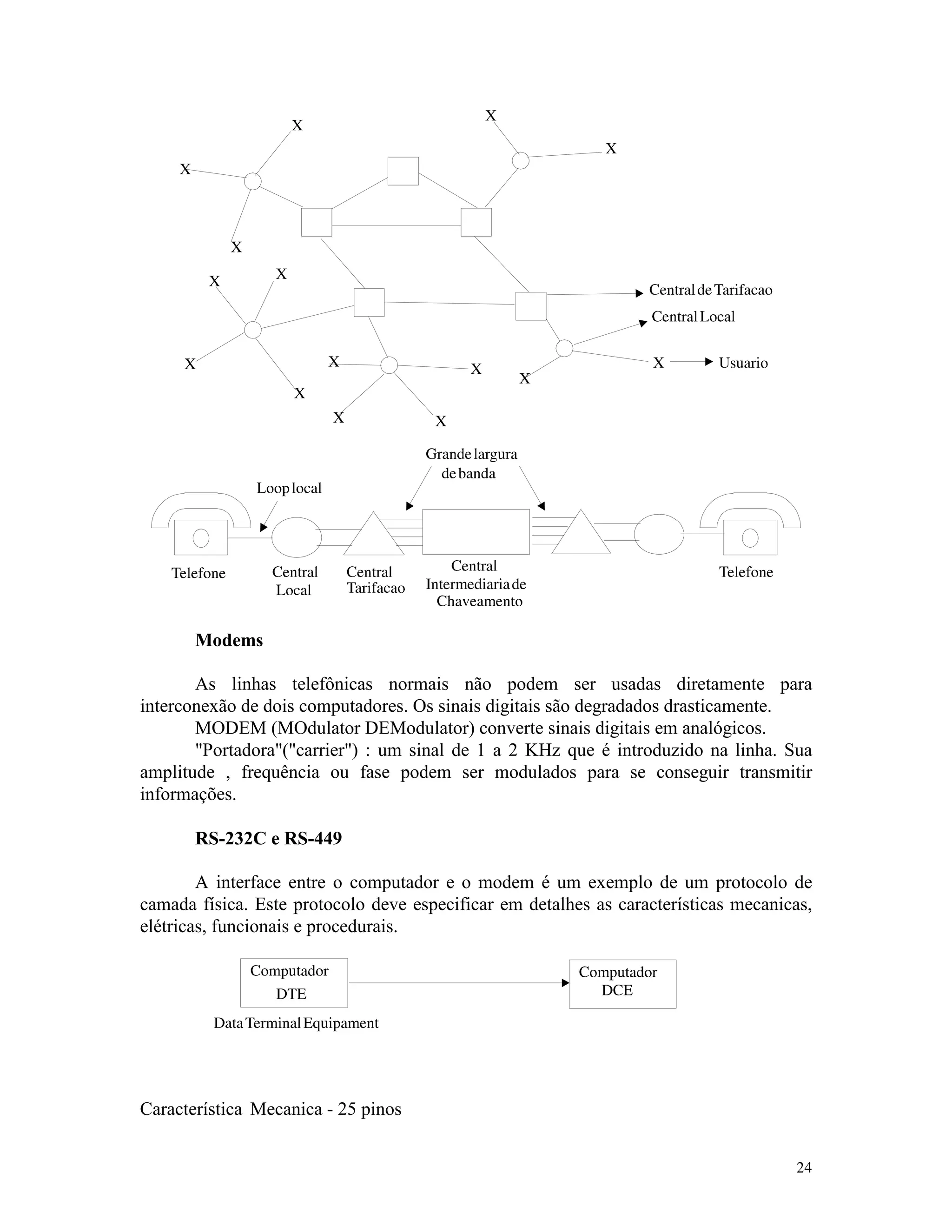 24
Modems
As linhas telefônicas normais não podem ser usadas diretamente para
interconexão de dois computadores. Os sinais digitais são degradados drasticamente.
MODEM (MOdulator DEModulator) converte sinais digitais em analógicos.
"Portadora"("carrier") : um sinal de 1 a 2 KHz que é introduzido na linha. Sua
amplitude , frequência ou fase podem ser modulados para se conseguir transmitir
informações.
RS-232C e RS-449
A interface entre o computador e o modem é um exemplo de um protocolo de
camada física. Este protocolo deve especificar em detalhes as características mecanicas,
elétricas, funcionais e procedurais.
Característica Mecanica - 25 pinos
 