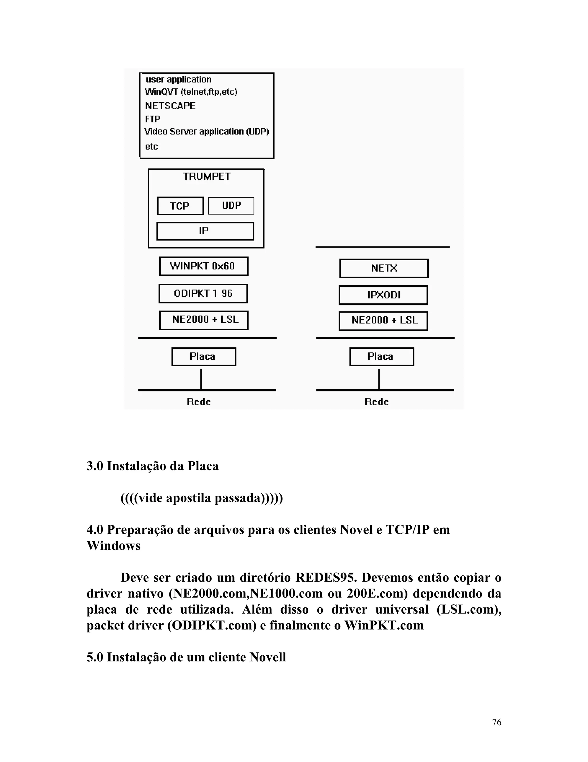 76
3.0 Instalação da Placa
((((vide apostila passada)))))
4.0 Preparação de arquivos para os clientes Novel e TCP/IP em
Windows
Deve ser criado um diretório REDES95. Devemos então copiar o
driver nativo (NE2000.com,NE1000.com ou 200E.com) dependendo da
placa de rede utilizada. Além disso o driver universal (LSL.com),
packet driver (ODIPKT.com) e finalmente o WinPKT.com
5.0 Instalação de um cliente Novell
 