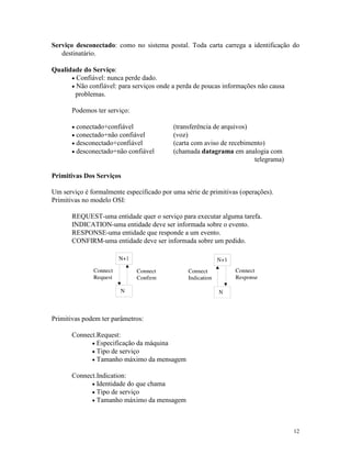 12
Serviço desconectado: como no sistema postal. Toda carta carrega a identificação do
destinatário.
Qualidade do Serviço:
· Confiável: nunca perde dado.
· Não confiável: para serviços onde a perda de poucas informações não causa
problemas.
Podemos ter serviço:
· conectado+confiável (transferência de arquivos)
· conectado+não confiável (voz)
· desconectado+confiável (carta com aviso de recebimento)
· desconectado+não confiável (chamada datagrama em analogia com
telegrama)
Primitivas Dos Serviços
Um serviço é formalmente especificado por uma série de primitivas (operações).
Primitivas no modelo OSI:
REQUEST-uma entidade quer o serviço para executar alguma tarefa.
INDICATION-uma entidade deve ser informada sobre o evento.
RESPONSE-uma entidade que responde a um evento.
CONFIRM-uma entidade deve ser informada sobre um pedido.
Primitivas podem ter parâmetros:
Connect.Request:
· Especificação da máquina
· Tipo de serviço
· Tamanho máximo da mensagem
Connect.Indication:
· Identidade do que chama
· Tipo de serviço
· Tamanho máximo da mensagem
 