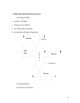 44
· FDDI (Fiber Distributed Data Interface)
LAN TOKEN RING:
· rodando a 100 Mbps.
· distâncias de até 200 Km.
· até 1000 estações conectadas.
· normalmente utilizadas em backbones
Usa multimode fiber
Usa LED ao invés de laser
 