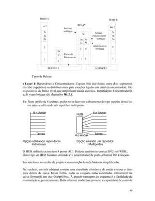 49
Tipos de Relays:
· Layer 1: Repetidores e Concentradores. Copiam bits individuais entre dois segmentos
de cabo (repetidor) ou distribui sinais para estações ligadas em estrela (concentrador). São
dispositivos de baixo nível que amplificam sinais elétricos. Repetidores, Concentradores
e, às vezes bridges são chamados HUBS.
Ex: Num prédio de 8 andares, poder-se-ia fazer um cabeamento do tipo espinha dorsal ou
em estrela, utilizando um repetidor multiportas.
Opção utilizando repetidores
Individuais
Opção usando um repetidor
Multiportas
Térreo
8.o Andar
Térreo
8.o AndarHUB
4.o Andar
O HUB utilizado acima tem 8 portas AUI. Poderia também ter portas BNC ou FOIRL.
Outro tipo de HUB bastante utilizado e' o concentrador de portas ethernet Par Trançado.
Seu uso torna as tarefas de projeto e manutenção da rede bastante simplificadas.
Na verdade, um hub ethernet contém uma circuitaria eletrônica de modo a trazer o duto
para dentro da caixa. Desta forma, todas as estações estão conectadas diretamente na
caixa formando um star-shapped-bus. A grande vantagem do esquema é a facilidade de
manutenção e gerenciamento. Hubs ethernet modernos proveem a capacidade de controle
 