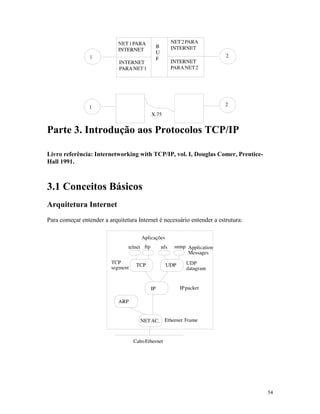 54
Parte 3. Introdução aos Protocolos TCP/IP
Livro referência: Internetworking with TCP/IP, vol. I, Douglas Comer, Prentice-
Hall 1991.
3.1 Conceitos Básicos
Arquitetura Internet
Para começar entender a arquitetura Internet é necessário entender a estrutura:
 