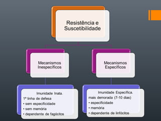Conceitos de Sistema Imune