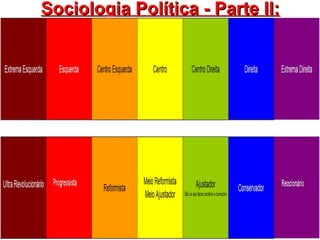 4
Sociologia Política - Parte II:Sociologia Política - Parte II:
 