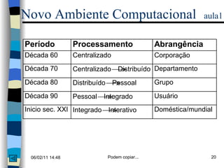Novo Ambiente Computacional   aula1 