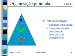 Organização piramidal  aula 1 Palavras-chaves Estrutura hierárquica Centralização das decisões, do controle e do planejamento  