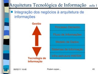 Arquitetura Tecnológica de Informação   aula 1 Integração dos negócios à arquitetura de informações Processo Decisório Fluxo de Informações Modelo de Dados Sistemas de Informação Infra-estrutura HW/SW Gestão Tecnologia de Informação 
