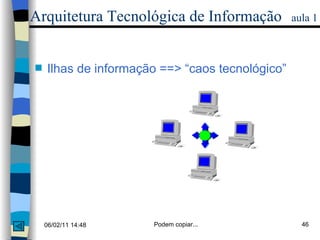 Arquitetura Tecnológica de Informação   aula 1 Ilhas de informação ==> “caos tecnológico” 
