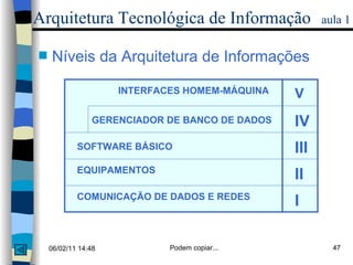 Arquitetura Tecnológica de Informação   aula 1 Níveis da Arquitetura de Informações INTERFACES HOMEM-MÁQUINA SOFTWARE BÁSICO EQUIPAMENTOS COMUNICAÇÃO DE DADOS E REDES GERENCIADOR DE BANCO DE DADOS V IV III II I 