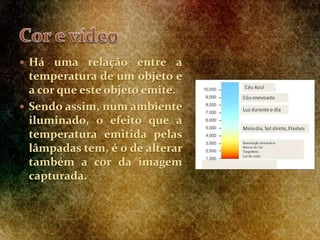  Há uma relação entre a
temperatura de um objeto e
a cor que este objeto emite.
 Sendo assim, num ambiente
iluminado, o efeito que a
temperatura emitida pelas
lâmpadas tem, é o de alterar
também a cor da imagem
capturada.
 