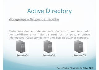 Active Directory
Workgroups – Grupos de Trabalho
!
Cada servidor é independente do outro, ou seja, não
compartilham uma lista de usuários, grupos, e outras
informações . Cada servidor tem uma lista de usuários e grupos.
Prof. Pedro Clarindo da Silva Neto
Servidor01 Servidor02 Servidor03
 
