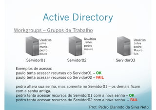 Active Directory
Workgroups – Grupos de Trabalho
Prof. Pedro Clarindo da Silva Neto
Servidor01 Servidor02 Servidor03
Usuários
jsilva
maria
pedro
paulo
Usuários
Jsilva
pedro
mauro
Usuários
Jsilva
pedro
Mauro
luis
Exemplos de acesso:
paulo tenta acessar recursos do Servidor01 – OK
paulo tenta acessar recursos do Servidor02 – FAIL
!
pedro altera sua senha, mas somente no Servidor01 – os demais ficam
com a senha antiga.
pedro tenta acessar recursos do Servidor01 com a nova senha – OK
pedro tenta acessar recursos do Servidor02 com a nova senha – FAIL
 