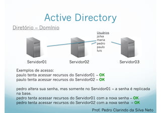 Active Directory
Diretório – Domínio
Prof. Pedro Clarindo da Silva Neto
Servidor01 Servidor02 Servidor03
!
Usuários
jsilva
maria
pedro
paulo
luis
Exemplos de acesso:
paulo tenta acessar recursos do Servidor01 – OK
paulo tenta acessar recursos do Servidor02 – OK
!
pedro altera sua senha, mas somente no Servidor01 – a senha é replicada
na base.
pedro tenta acessar recursos do Servidor01 com a nova senha – OK
pedro tenta acessar recursos do Servidor02 com a nova senha – OK
 