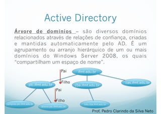 Active Directory
Árvore de domínios – são diversos domínios
relacionados através de relações de confiança, criadas
e mantidas automaticamente pelo AD. É um
agrupamento ou arranjo hierárquico de um ou mais
domínios do Windows Server 2008, os quais
“compartilham um espaço de nome”.
Prof. Pedro Clarindo da Silva Neto
ifmt.edu.br
plc.ifmt.edu.br cba.ifmt.edu.br
cas.ifmt.edu.br
compras.plc.ifmt.edu.br
ensino.plc.ifmt.edu.br
Info.cba.ifmt.edu.br
Pai
Filho
Filho
Pai
 