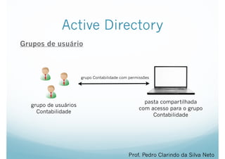 Active Directory
Grupos de usuário
Prof. Pedro Clarindo da Silva Neto
pasta compartilhada
com acesso para o grupo
Contabilidade
grupo de usuários
Contabilidade
grupo Contabilidade com permissões
 