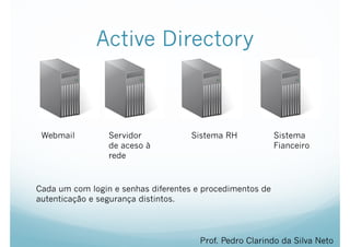 Active Directory
Prof. Pedro Clarindo da Silva Neto
Webmail Servidor
de aceso à
rede
Sistema RH Sistema 
Fianceiro
Cada um com login e senhas diferentes e procedimentos de
autenticação e segurança distintos.
 