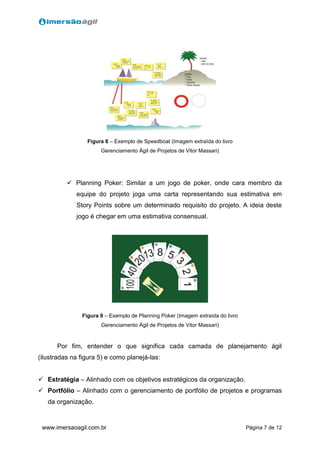 Página 7 de 12www.imersaoagil.com.br
Figura 8 – Exemplo de Speedboat (Imagem extraída do livro
Gerenciamento Ágil de Projetos de Vitor Massari)
 Planning Poker: Similar a um jogo de poker, onde cara membro da
equipe do projeto joga uma carta representando sua estimativa em
Story Points sobre um determinado requisito do projeto. A ideia deste
jogo é chegar em uma estimativa consensual.
Figura 9 – Exemplo de Planning Poker (Imagem extraída do livro
Gerenciamento Ágil de Projetos de Vitor Massari)
Por fim, entender o que significa cada camada de planejamento ágil
(ilustradas na figura 5) e como planejá-las:
 Estratégia – Alinhado com os objetivos estratégicos da organização.
 Portfólio – Alinhado com o gerenciamento de portfólio de projetos e programas
da organização.
 