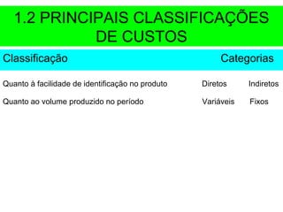 1.2 PRINCIPAIS CLASSIFICAÇÕES
DE CUSTOS
Classificação Categorias
Quanto à facilidade de identificação no produto Diretos Indiretos
Quanto ao volume produzido no período Variáveis Fixos
 