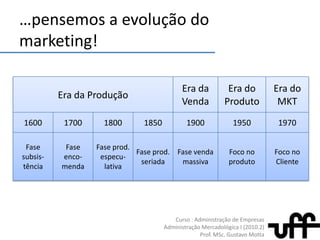 …pensemos a evolução do marketing!O cidadão consume o que produz.Há Oferta?