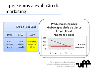 Há Mercado?…pensemos a evolução do marketing!Produção limitadaBaixa capacidade de oferta