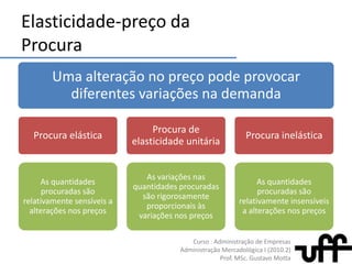 ConcorrênciaMonopolística