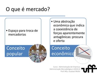 Relaçãooferta e demandaEquilíbrio