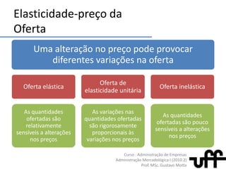 DemandaA procura de determinado produto é determinada pelas várias quantidades que os consumidores estão dispostos e aptos a adquirir, em função de vários níveis possíveis de preços, em dado período de tempo(ROSSETTI, 1997)