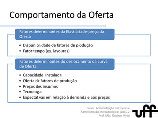 Elasticidade-preço da Procura