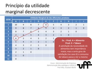 OfertaA oferta de determinado produto é determinada pelas várias quantidades que os produtores estão dispostos e aptos a oferecer no mercado, em função de vários níveis possíveis de preços, em dado período de tempo(ROSSETTI, 1997)