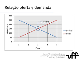 Se a demandaaumenta, o queacontece?